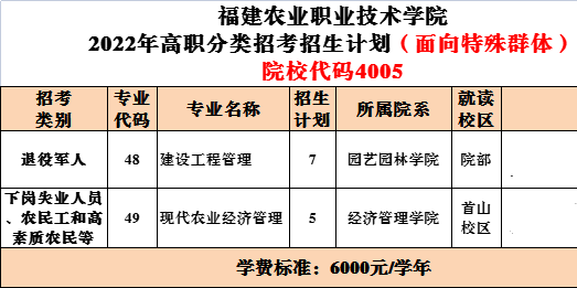 2022年福建农业职业技术学院高职分类考试招生简章