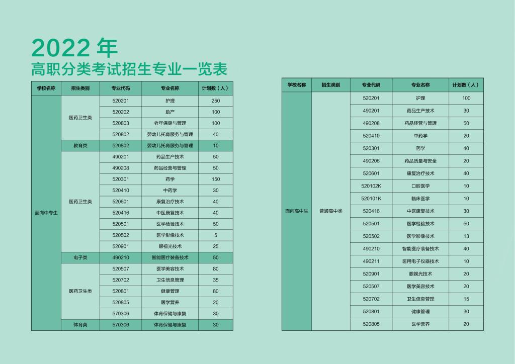 2022年福建卫生职业技术学院高职分类考试招生简章
