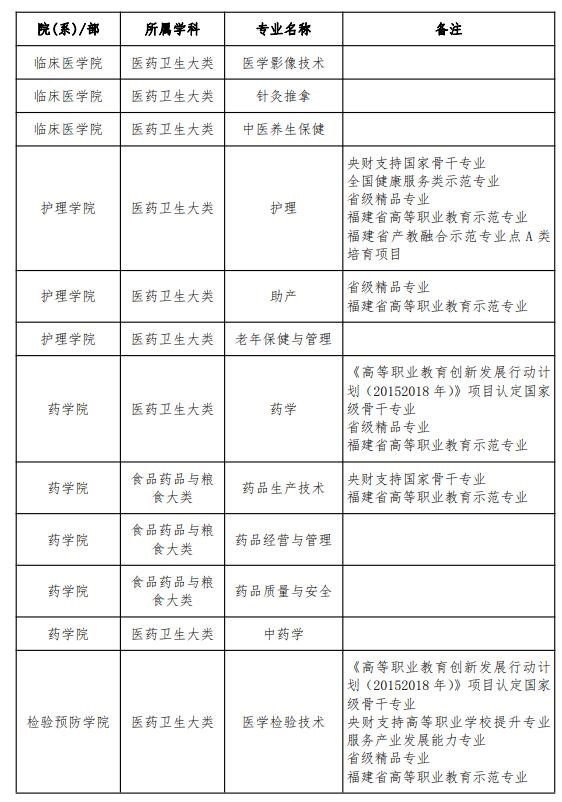 泉州医学高等专科学校王牌专业_有哪些专业比较好