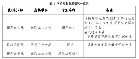 泉州医学高等专科学校王牌专业_有哪些专业比较好