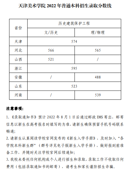2022天津美术学院录取分数线一览表（含2020-2021历年）