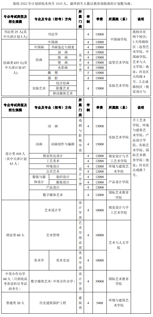 2022天津美术学院招生计划-各专业招生人数是多少