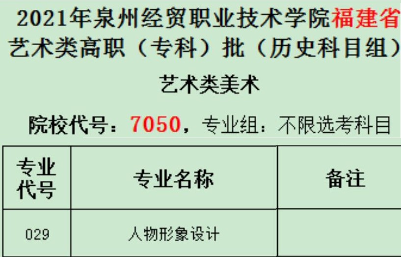 泉州经贸职业技术学院各专业选科要求对照表（3+1+2高考模式）