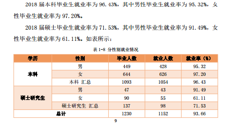 天津美术学院就业率及就业前景怎么样（含2021届就业质量报告）