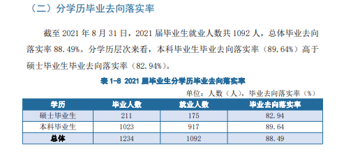 天津美术学院就业率及就业前景怎么样（含2021届就业质量报告）