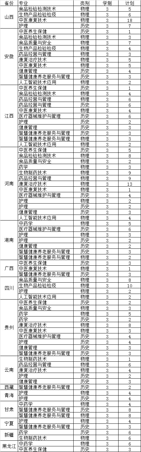 2022福建生物工程职业技术学院招生计划-各专业招生人数是多少