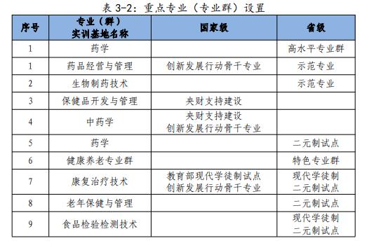 福建生物工程职业技术学院王牌专业_有哪些专业比较好