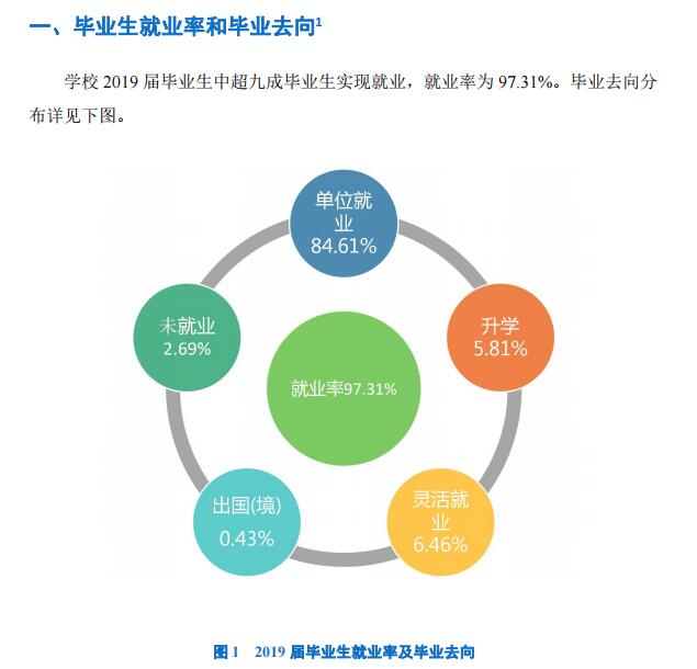 福建生物工程职业技术学院就业率及就业前景怎么样（含2021届就业质量报告）