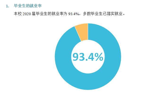 福建幼儿师范高等专科学校就业率及就业前景怎么样（含2021届就业质量报告）