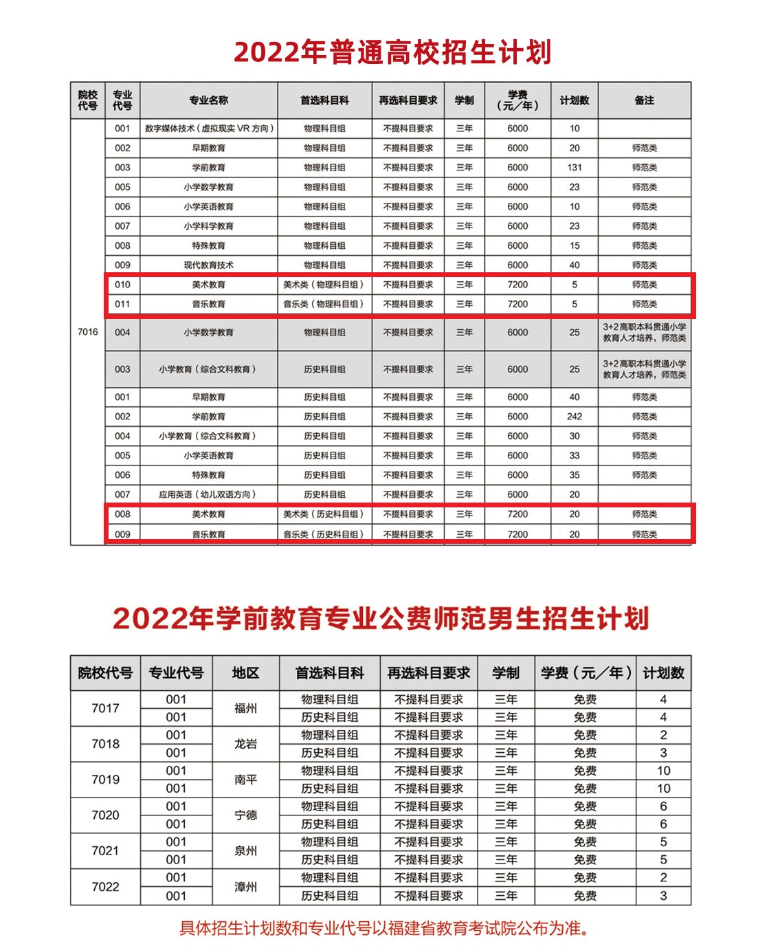 2022福建幼儿师范高等专科学校艺术类招生计划