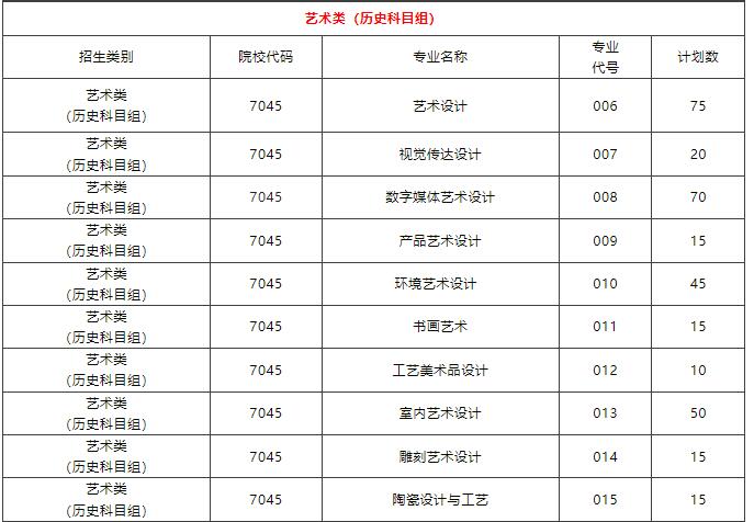 2022泉州工艺美术职业学院艺术类招生计划