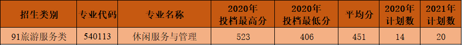 2020泉州工艺美术职业学院分类考试分数线是多少？