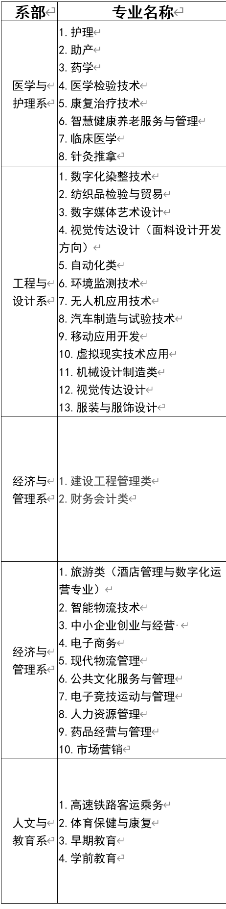 三明医学科技职业学院怎么样_好不好