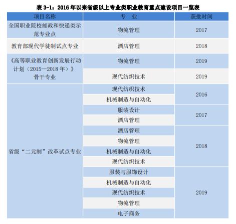 三明医学科技职业学院王牌专业_有哪些专业比较好