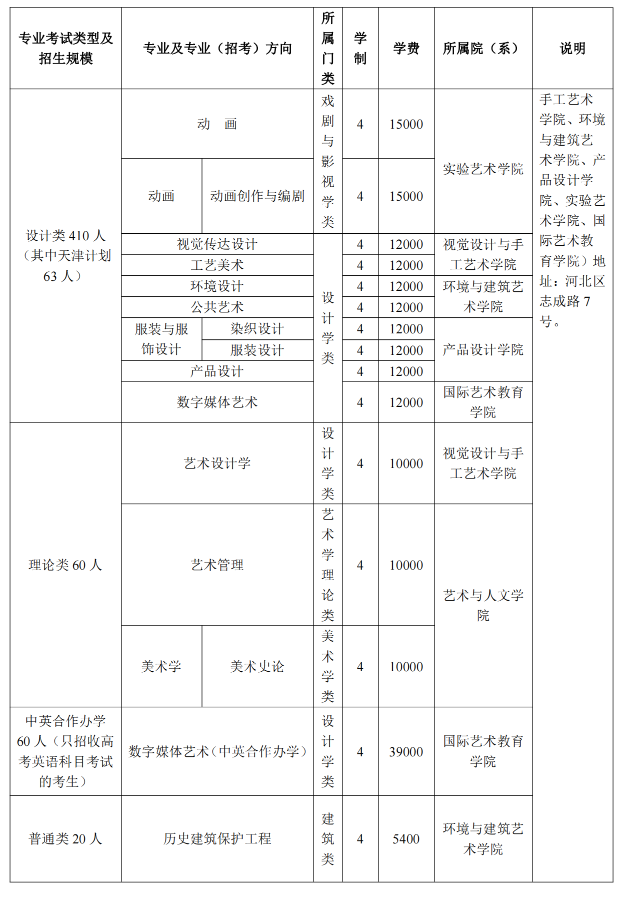 2022年天津美术学院艺术类招生计划