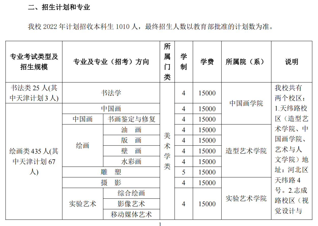 2022年天津美术学院艺术类招生计划