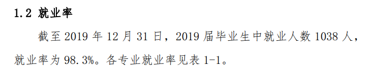 宁德职业技术学院就业率及就业前景怎么样（含高等职业教育质量年度报告（2022））