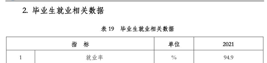 厦门软件职业技术学院就业率及就业前景怎么样（含高等职业教育质量年度报告（2022年））