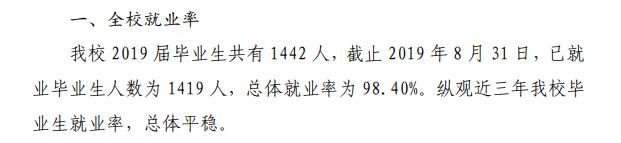 厦门软件职业技术学院就业率及就业前景怎么样（含高等职业教育质量年度报告（2022年））