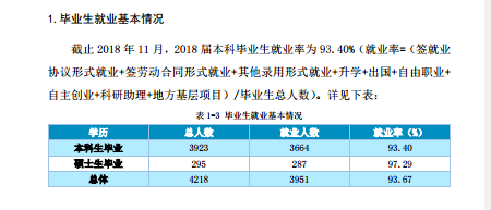 天津城建大学就业率及就业前景怎么样（含2021届就业质量报告）