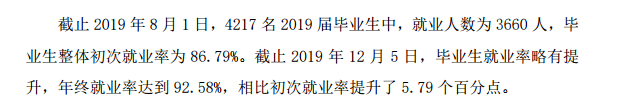 天津城建大学就业率及就业前景怎么样（含2021届就业质量报告）