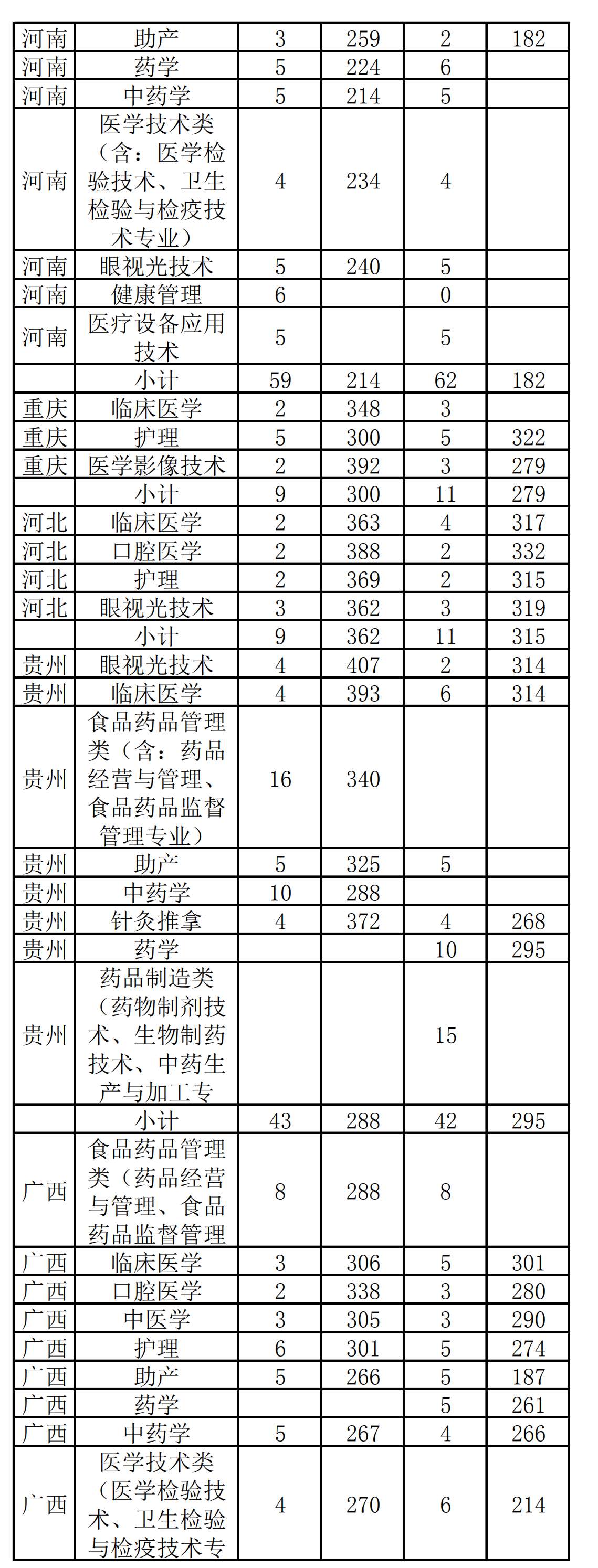 2021漳州卫生职业学院录取分数线一览表（含2019-2020历年）