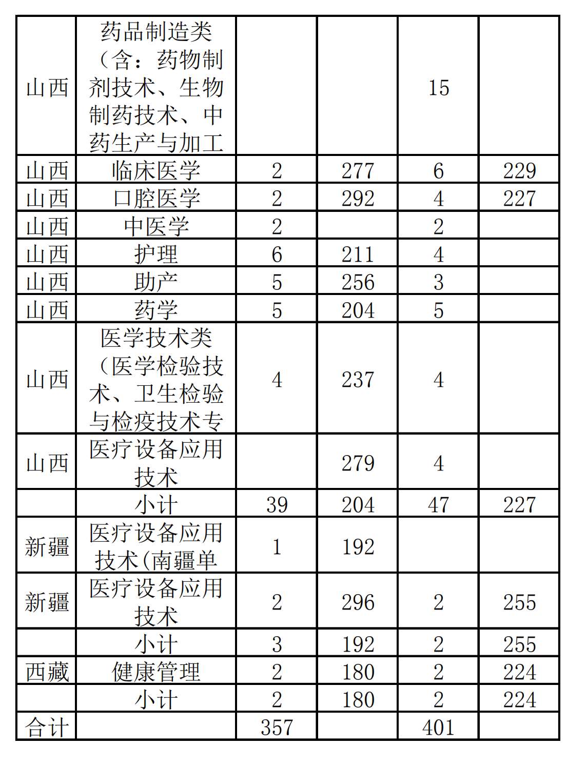 2021漳州卫生职业学院录取分数线一览表（含2019-2020历年）