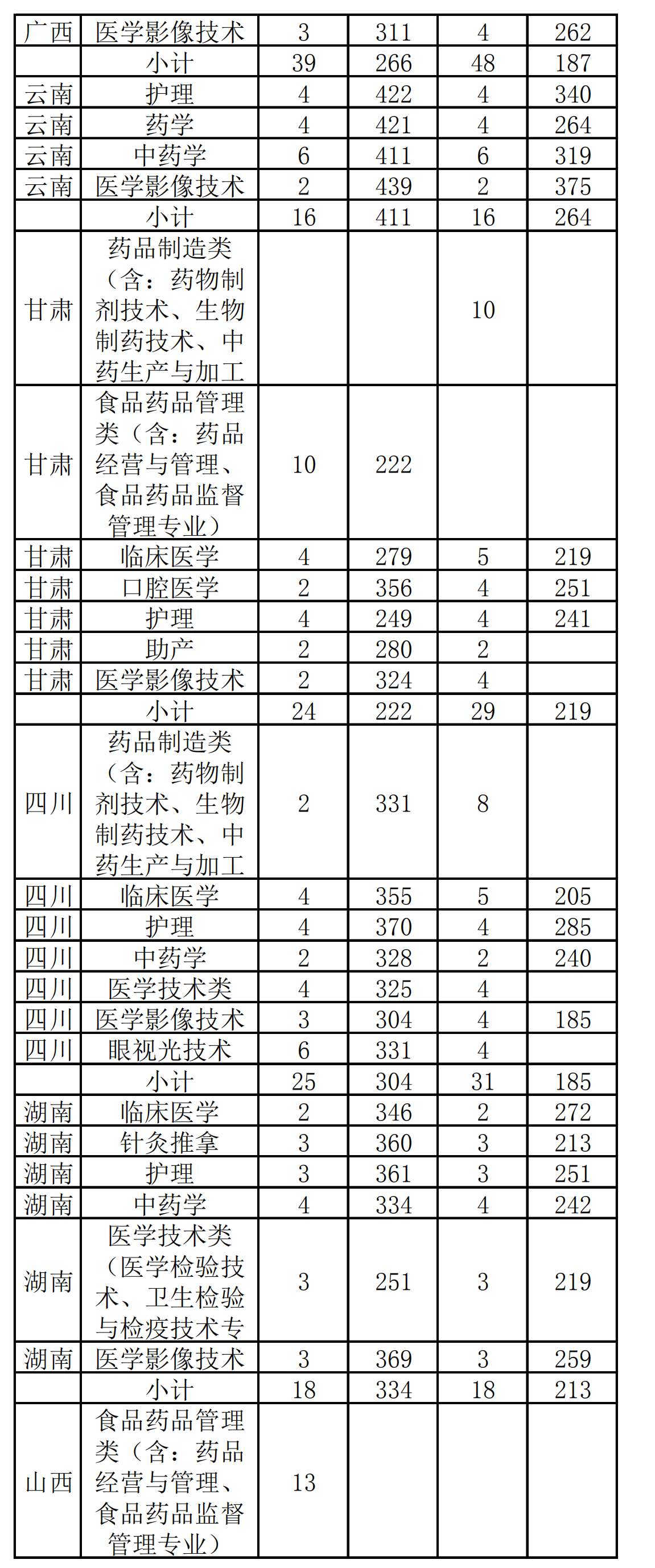 2021漳州卫生职业学院录取分数线一览表（含2019-2020历年）