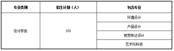 2022年天津城建大学艺术类专业有哪些？