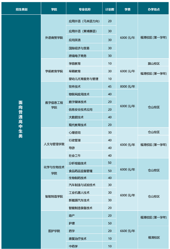 2022年闽江师范高等专科学校高职分类考试招生专业有哪些？