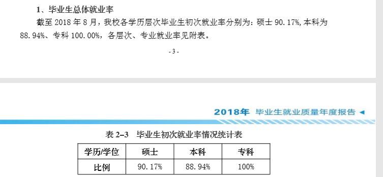 南昌航空大学就业率及就业前景怎么样（含2021届就业质量报告）