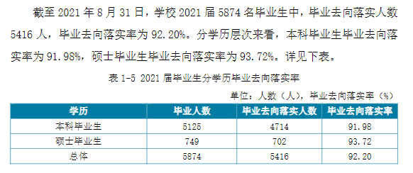 南昌航空大学就业率及就业前景怎么样（含2021届就业质量报告）