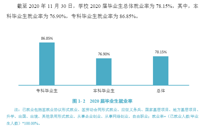 江西中医药大学就业率及就业前景怎么样（含2021届就业质量报告）