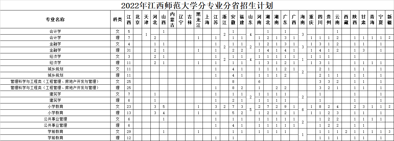 江西师范大学有哪些专业？