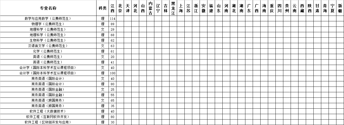 2022江西师范大学招生计划-各专业招生人数是多少