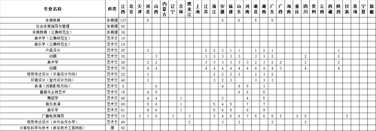 2022江西师范大学招生计划-各专业招生人数是多少