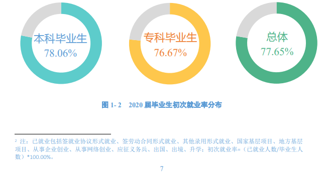 上饶师范学院就业率及就业前景怎么样（含2021届就业质量报告）