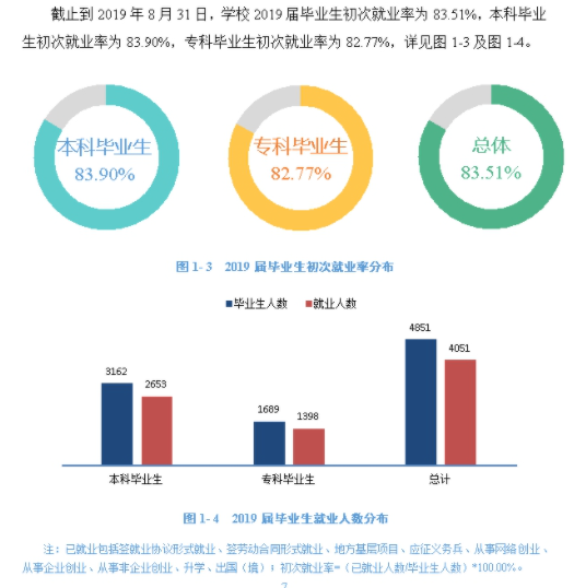 上饶师范学院就业率及就业前景怎么样（含2021届就业质量报告）