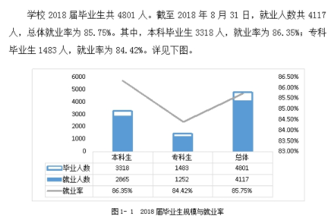 上饶师范学院就业率及就业前景怎么样（含2021届就业质量报告）