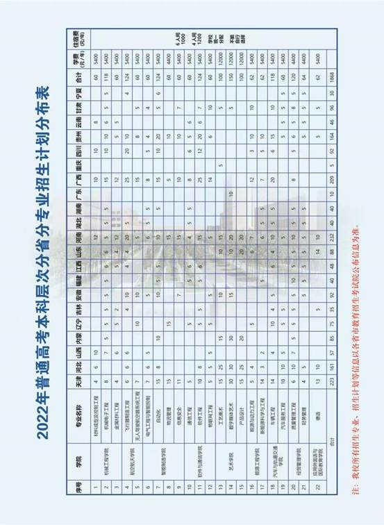 2022天津中德应用技术大学招生计划-各专业招生人数是多少