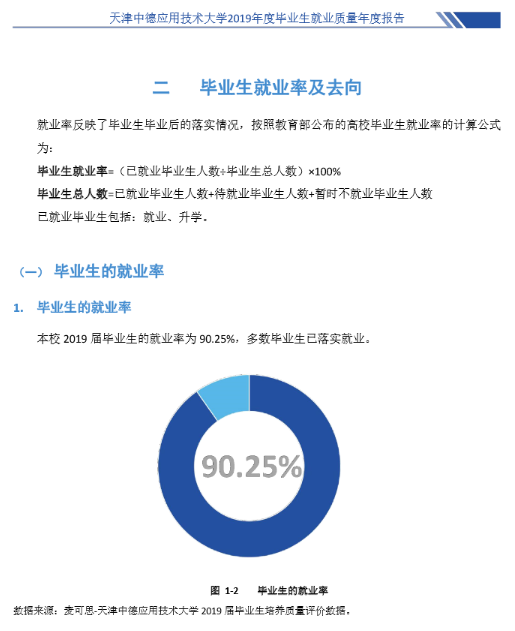 天津中德应用技术大学就业率及就业前景怎么样（含2021届就业质量报告）