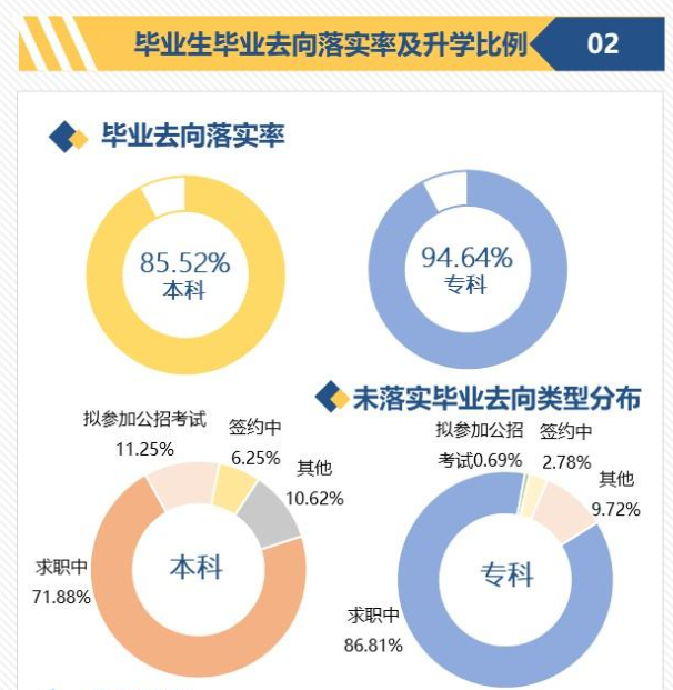 天津中德应用技术大学就业率及就业前景怎么样（含2021届就业质量报告）