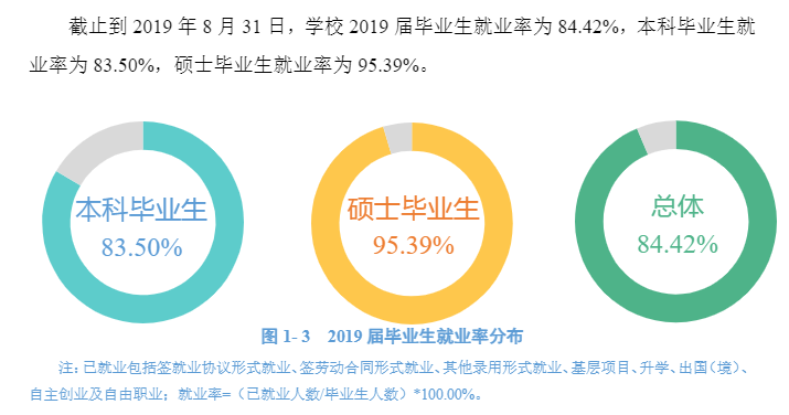 赣南师范大学就业率及就业前景怎么样（含2021届就业质量报告）