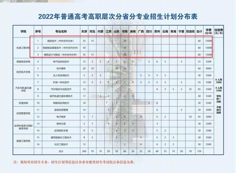 天津中德应用技术大学中外合作办学专业有哪些？