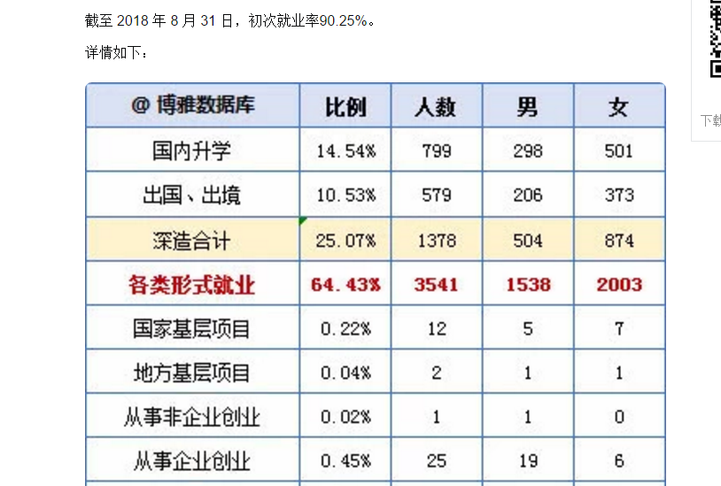 江西财经大学就业率及就业前景怎么样（含2021届就业质量报告）