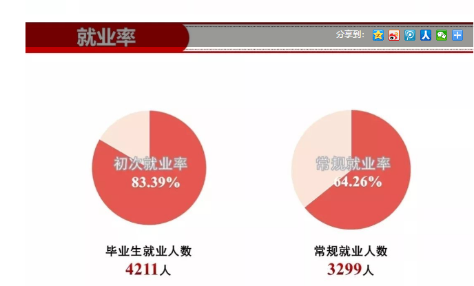 江西财经大学就业率及就业前景怎么样（含2021届就业质量报告）