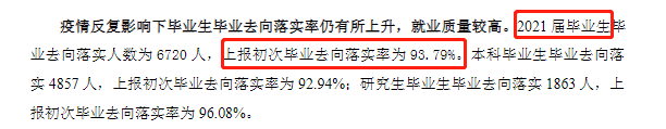 江西财经大学就业率及就业前景怎么样（含2021届就业质量报告）