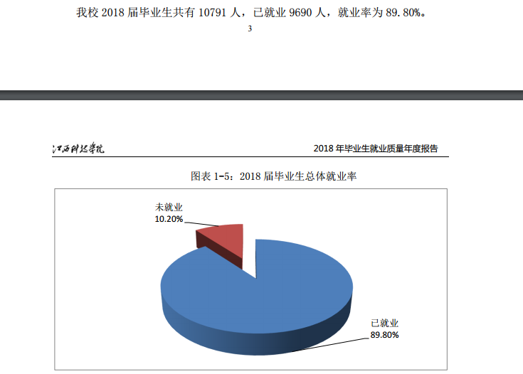 江西科技学院就业率及就业前景怎么样（含2021届就业质量报告）