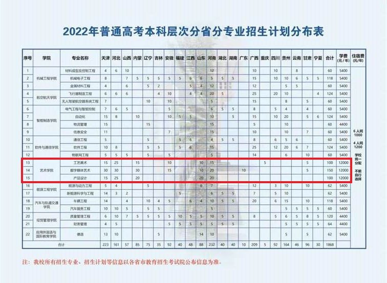 2022天津中德应用技术大学艺术类招生计划