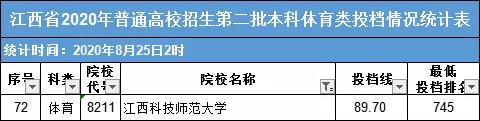 2021江西科技师范大学录取分数线一览表（含2019-2020历年）